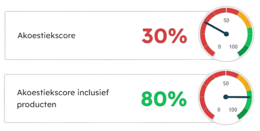 Goede akoestiek met Rivasono diegal in diverse ruimtes.